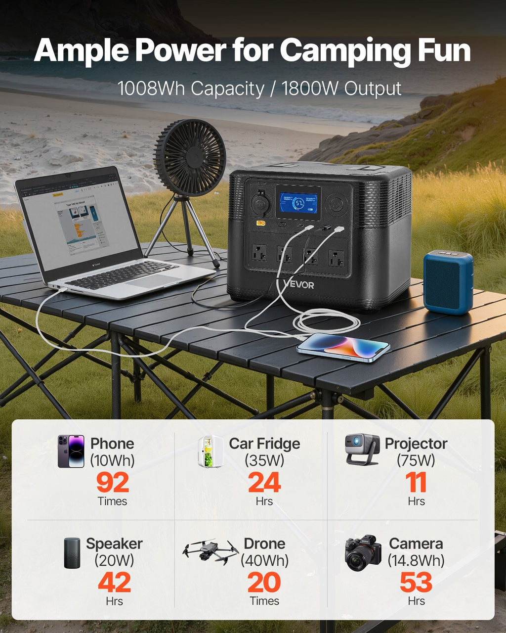 Portable Power Station, 1800W Solar Generator Power Station, 1008Wh LiFePO4 Battery Backup with 9 Output Ports for for Home Emergency, Outdoor Camping, RV Travel (Solar Panel NOT Included)