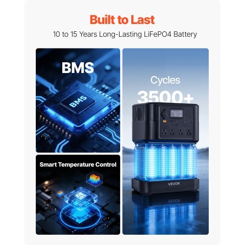 Portable Power Station, 1800W Solar Generator Power Station, 1008Wh LiFePO4 Battery Backup with 9 Output Ports for for Home Emergency, Outdoor Camping, RV Travel (Solar Panel NOT Included)