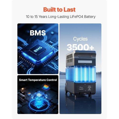 Portable Power Station, 3000W Solar Generator Power Station, 3072Wh LiFePO4 Battery Backup with 15 Output Ports for for Home Emergency, Outdoor Camping, RV Travel (Solar Panel NOT Included)