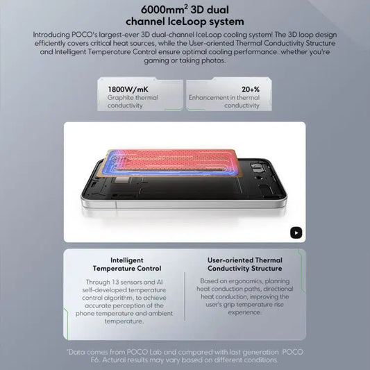 [HK Warehouse] Xiaomi POCO F7 Global, 12GB+512GB, In-screen Fingerprint, 6.83 inch Xiaomi HyperOS 2 Snapdragon 8s Gen 4 Octa Core, NFC, Network: 5G (Black)
