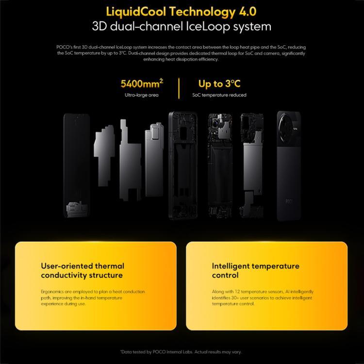 [HK Warehouse] Xiaomi POCO F7 Pro Global, 12GB+512GB, In-screen Fingerprint, 6.67 inch Xiaomi HyperOS 2 Snapdragon 8 Gen 3 Octa Core, NFC, Network: 5G (Blue)