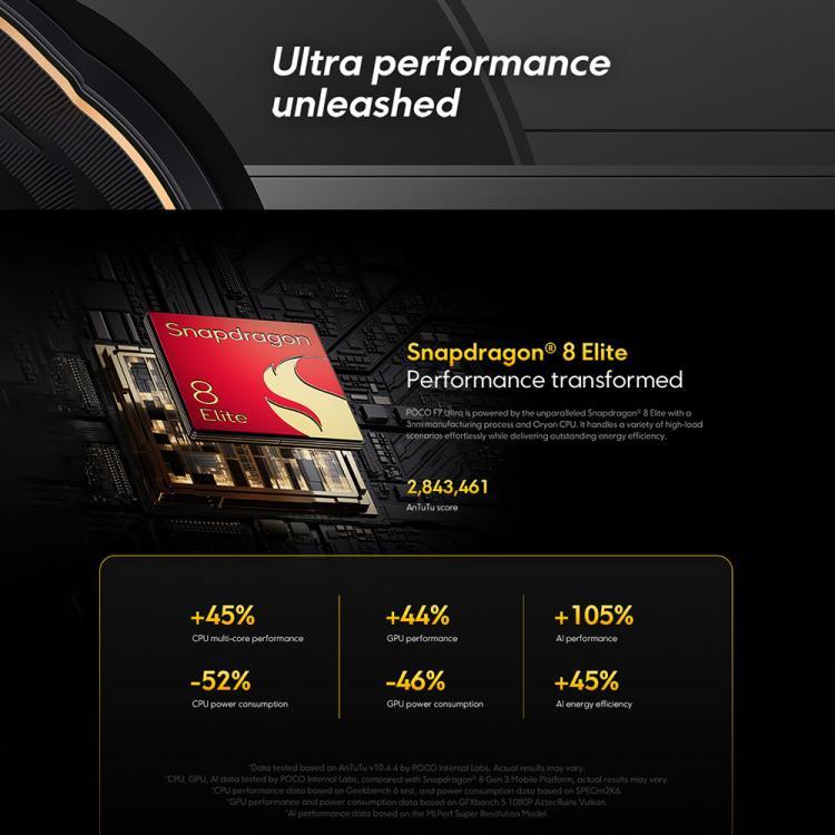 [HK Warehouse] Xiaomi POCO F7 Ultra Global, 12GB+256GB, In-screen Fingerprint, 6.67 inch Xiaomi HyperOS 2 Snapdragon 8 Elite Octa Core, NFC, Network: 5G (Yellow)