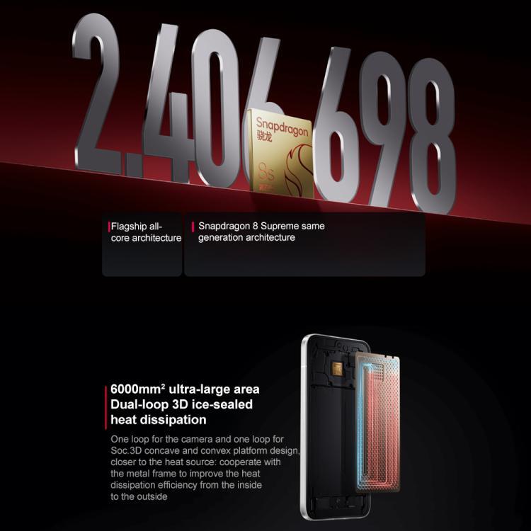 Xiaomi REDMI Turbo 4 Pro, 12GB+256GB, 6.83 inch Xiaomi HyperOS 2 Snapdragon 8s Gen 4 Octa Core, NFC, Network: 5G (Green)