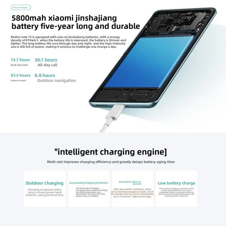 Xiaomi Redmi Note 15 5G, 6GB+128GB, 6.77 inch Xiaomi HyperOS 2 Snapdragon 6 Gen 3 Octa Core, Network: 5G (White)